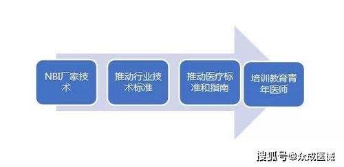 技術(shù)轉(zhuǎn)讓之困 國產(chǎn)率不足5%，潛力器械放量緣何步履維艱？